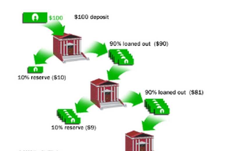 Cos’è il sistema bancario a riserva frazionaria? Andrebbe vietato